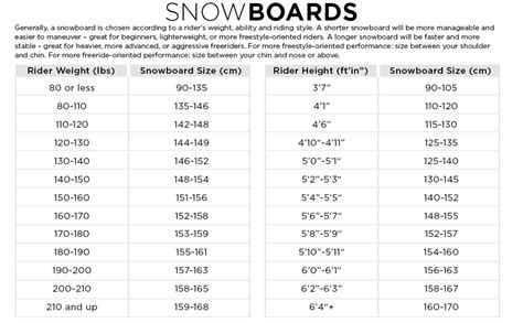 Rossignol Circuit Mid Wide Snowboard 2010 evo outlet