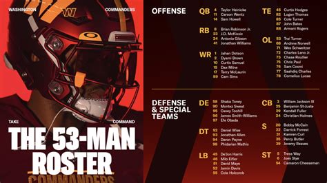 roster for washington commanders