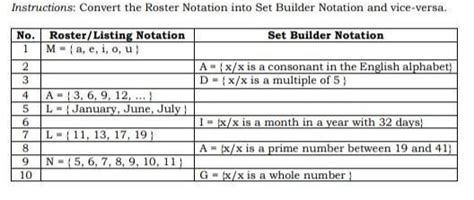 roster method and set builder notation worksheet