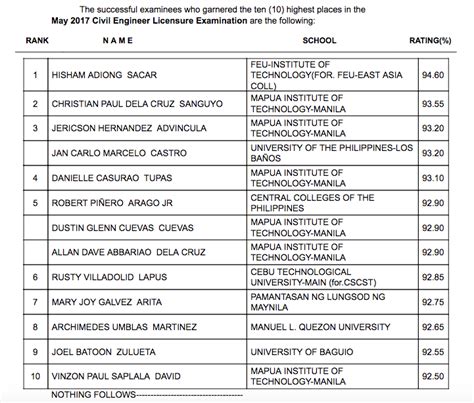 roster of civil engineers in the philippines