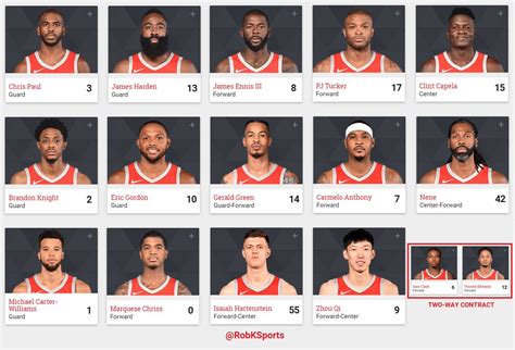 roster of houston rockets