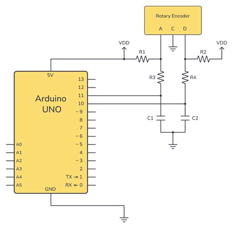 Rotary Encoder C Code Example