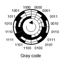 Rotary Encoder Grey Code