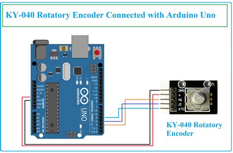Rotary Encoder Ky-040 Arduino