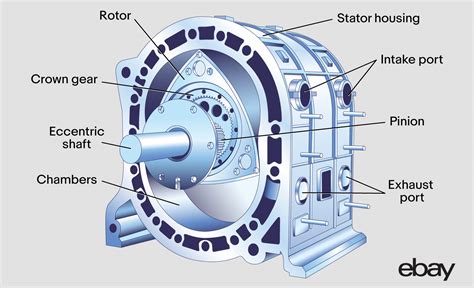 Rotary Engine History