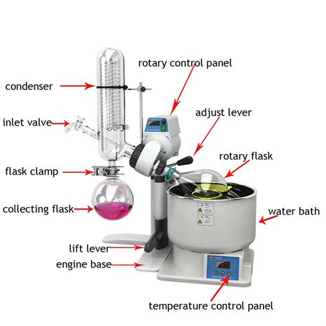 Rotary Evaporator System Hs Code