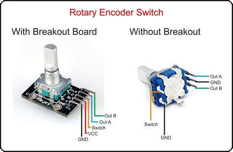 Rotary Switch Vs Rotary Encoder