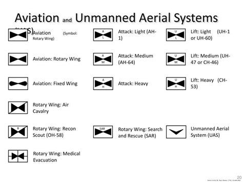 rotary wing aircraft military symbol