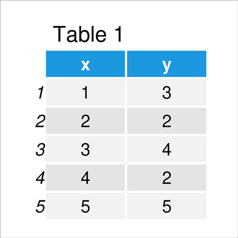 Rotate Data Table R