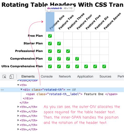 Rotate Table Css