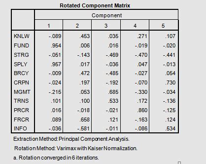 rotated component matrix example