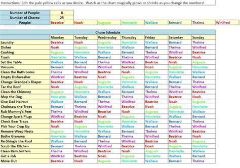 Rotating Chore Chart Template Excel