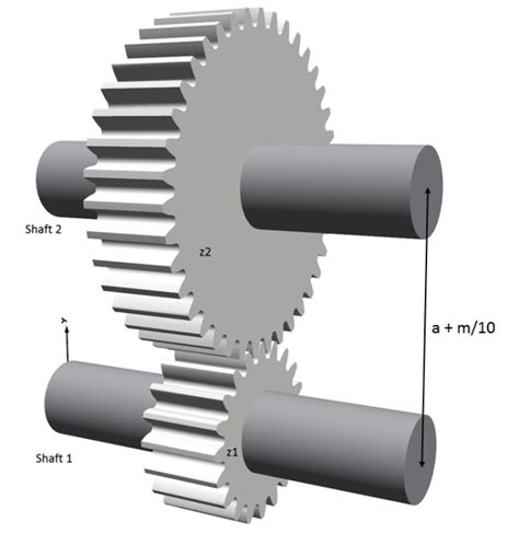 Rotating System Examples