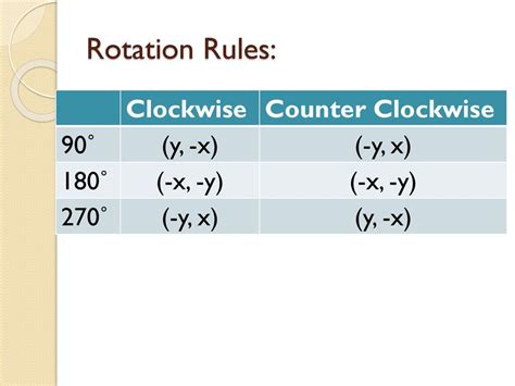 Rotation Clockwise And Counterclockwise Rules