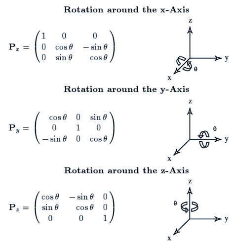 rotation matrix definition