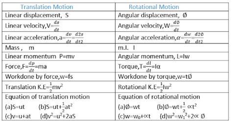 rotational dynamics class 12 notes