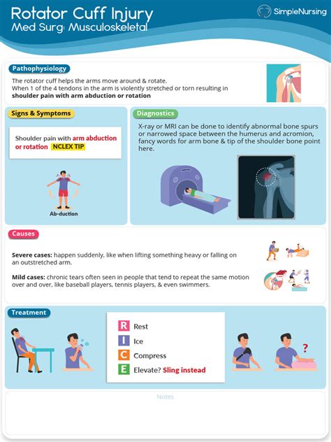 Rotator Cuff Contraindications