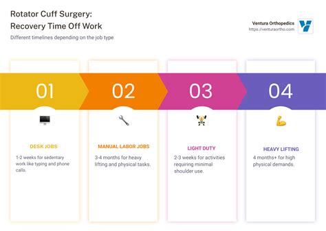Rotator Cuff Surgery Time Off Work