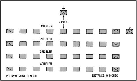 rotc formation commands