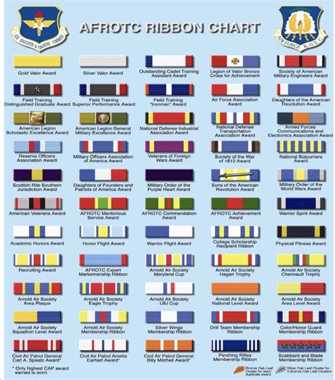 rotc medals and ribbons
