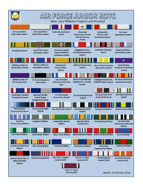 rotc ribbons and awards