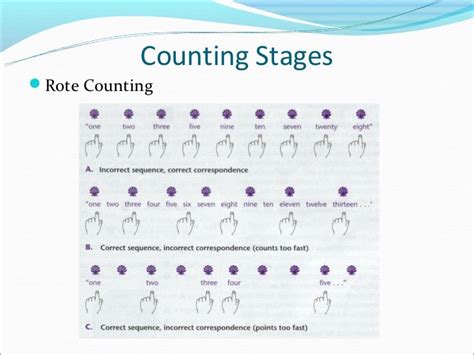 rote counting definition