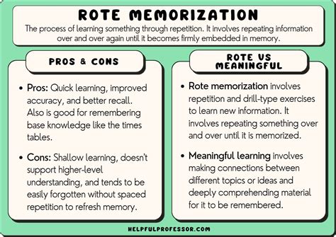 rote memorization meaning in urdu with example