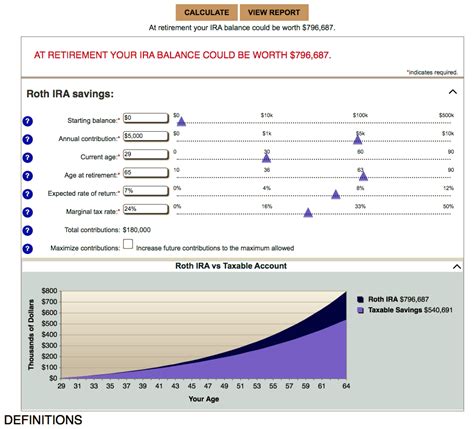 roth ira calculator growth 2023