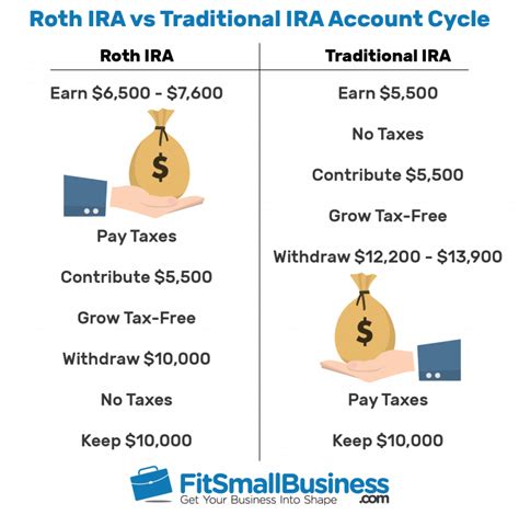 roth ira deduction rules