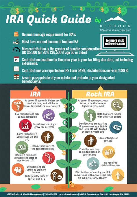 roth ira guide