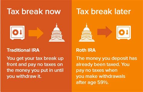 roth ira taxes