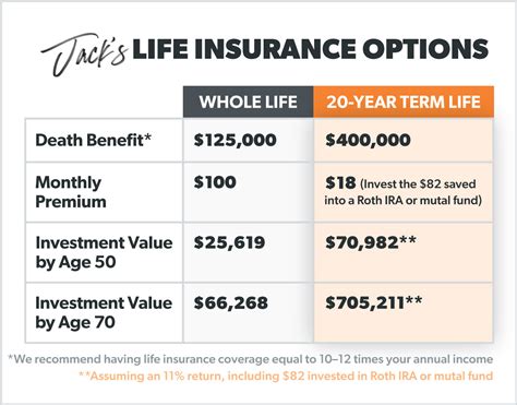roth ira vs cash value life insurance