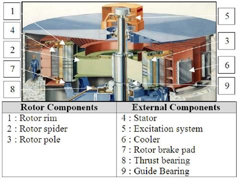Rotor Definition Generator