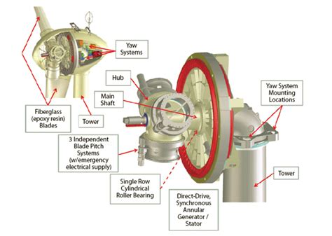 Rotor Hub Assembly