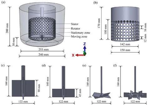 Rotor Stator Agitator