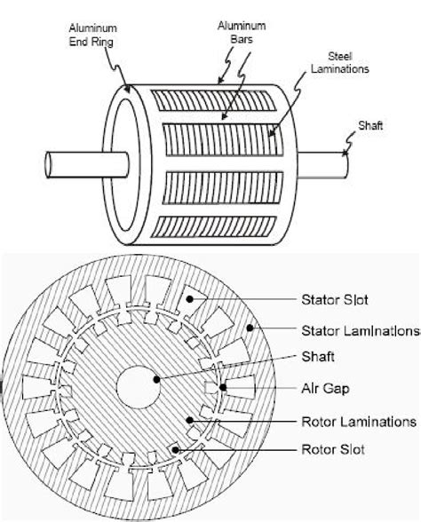 Rotor Stator Lamination
