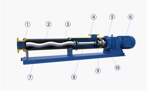 Rotor Stator Screw Pump