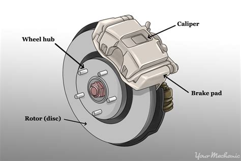 Rotor Vs Caliper