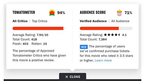 Rotten Tomatoes: Unveiling the Pulse of Cinematic Excellence