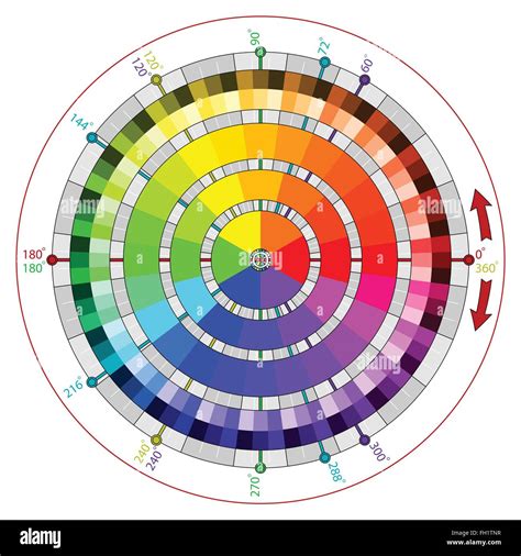 Roue des couleurs Roue des couleurs, Théorie des couleurs