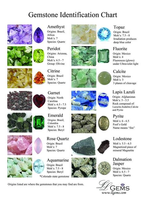 rough gemstone identification chart pdf