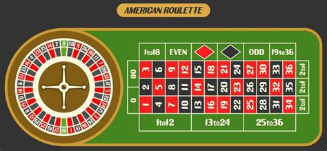 roulette 0 and 00