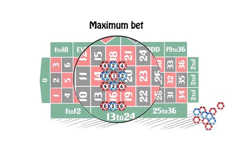 Roulette Maximum Bets