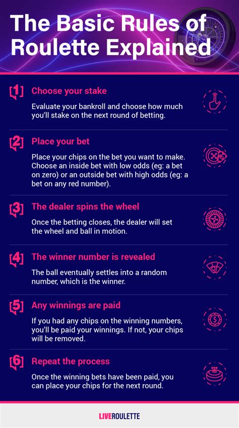 Roulette Rules For Dummies