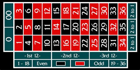 Roulette Rules Vegas