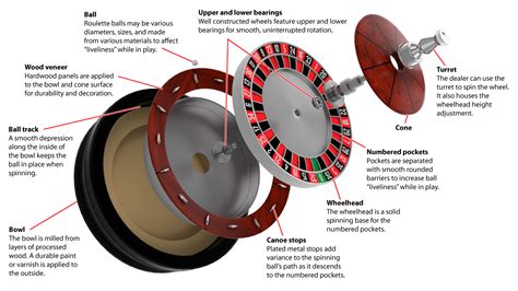 Roulette Wheel Components