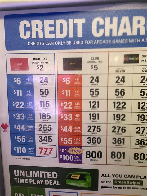 round 1 bowling prices reddit