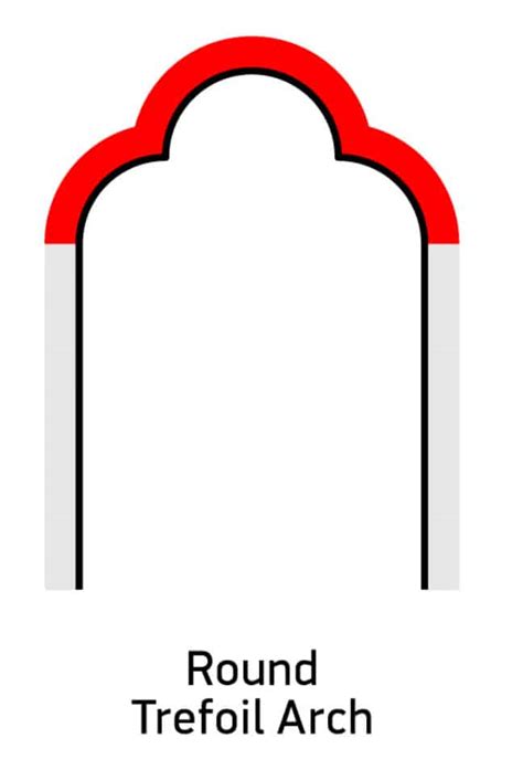 Round Arch Shape