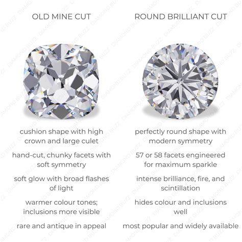 Round Brilliant Vs Round