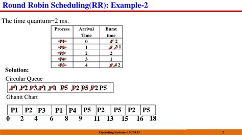round robin algorithm example java
